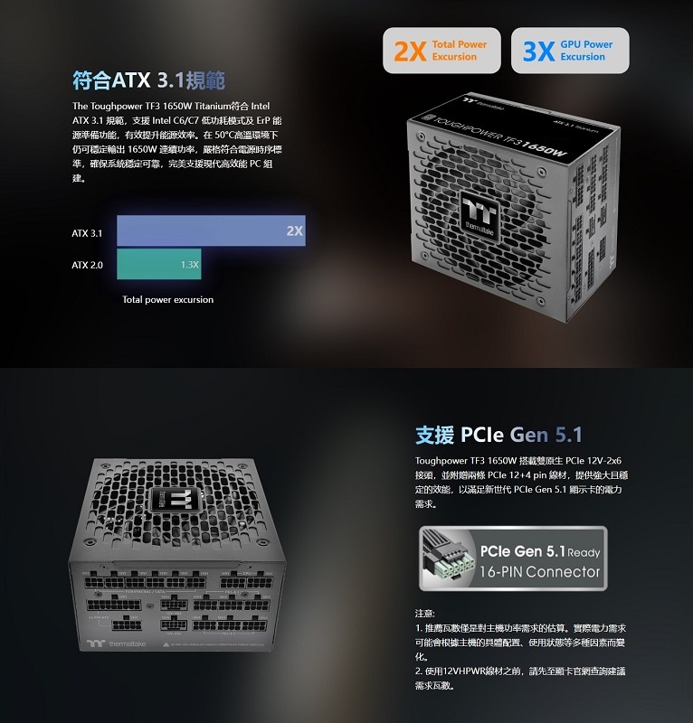 Thermaltake 曜越 Toughpower TF3 1650W 鈦金全模全日雙八電源供應器 (不發光) ATX3.1/PS-TPD-1650FNFATT-1