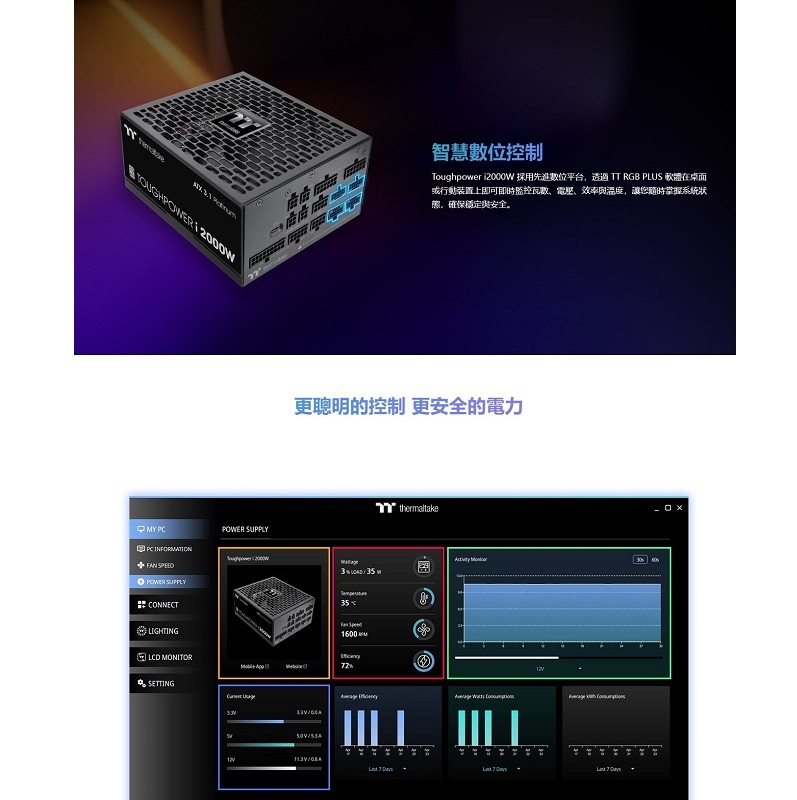 Thermaltake 曜越 Toughpower i 2000W 白金全模全日電源供應器 ATX3.1/PS-TPI-2000FNFDPT-1