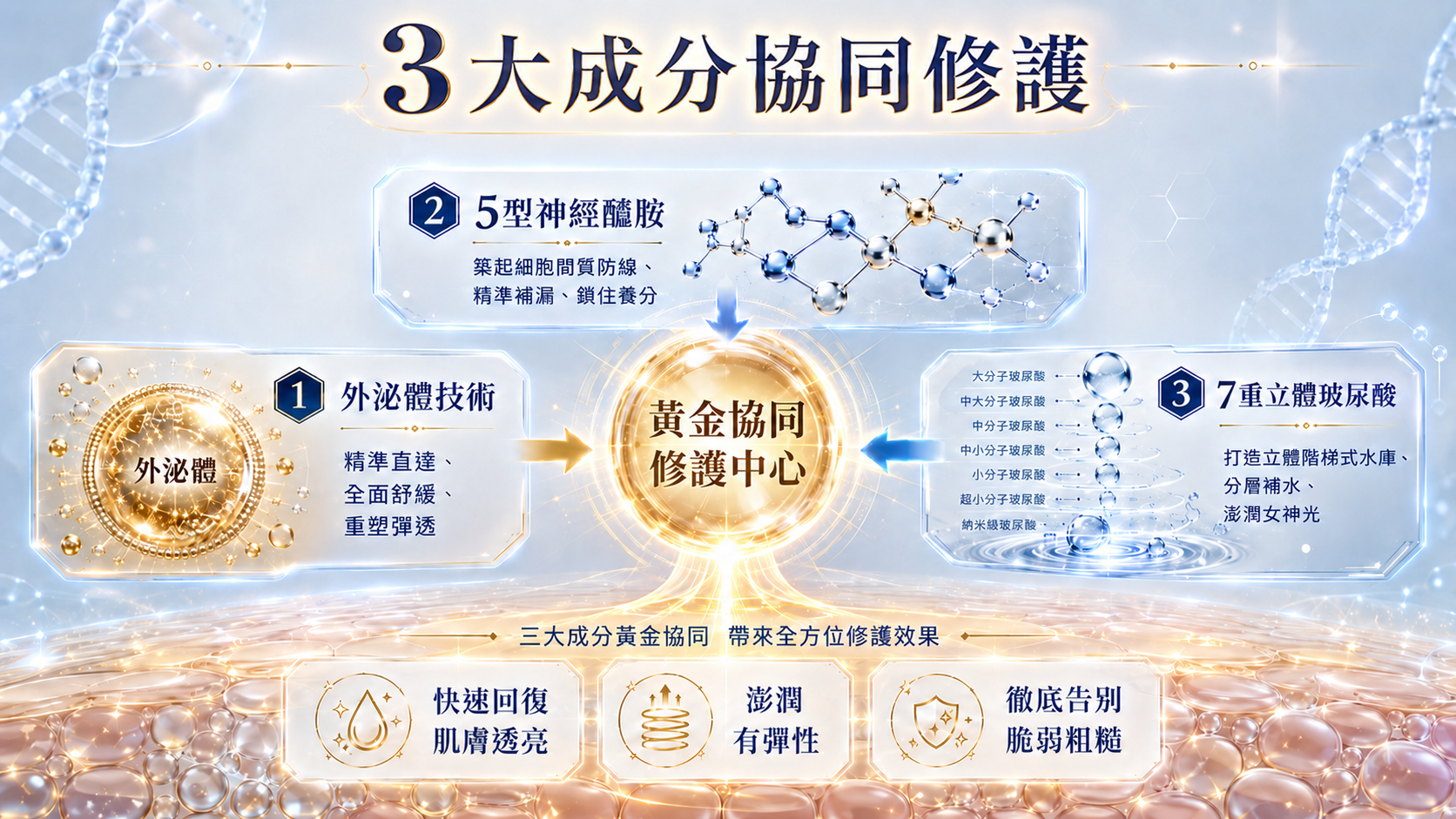 熬夜肌救星