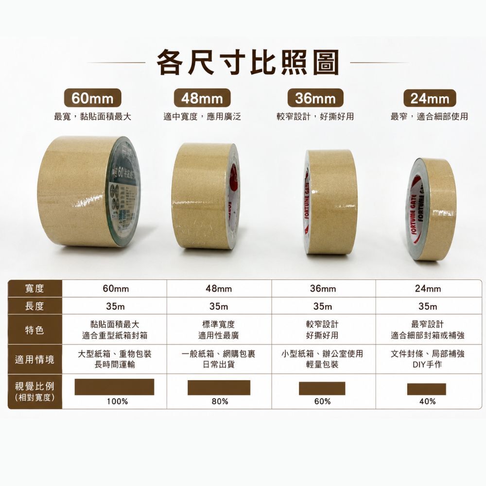 牛皮紙膠帶24/36/48/60mm｜可書寫膠帶 封箱膠帶 牛皮膠帶 包裝膠帶 手撕膠帶 紙箱封箱膠帶【輕鬆購五金百貨】