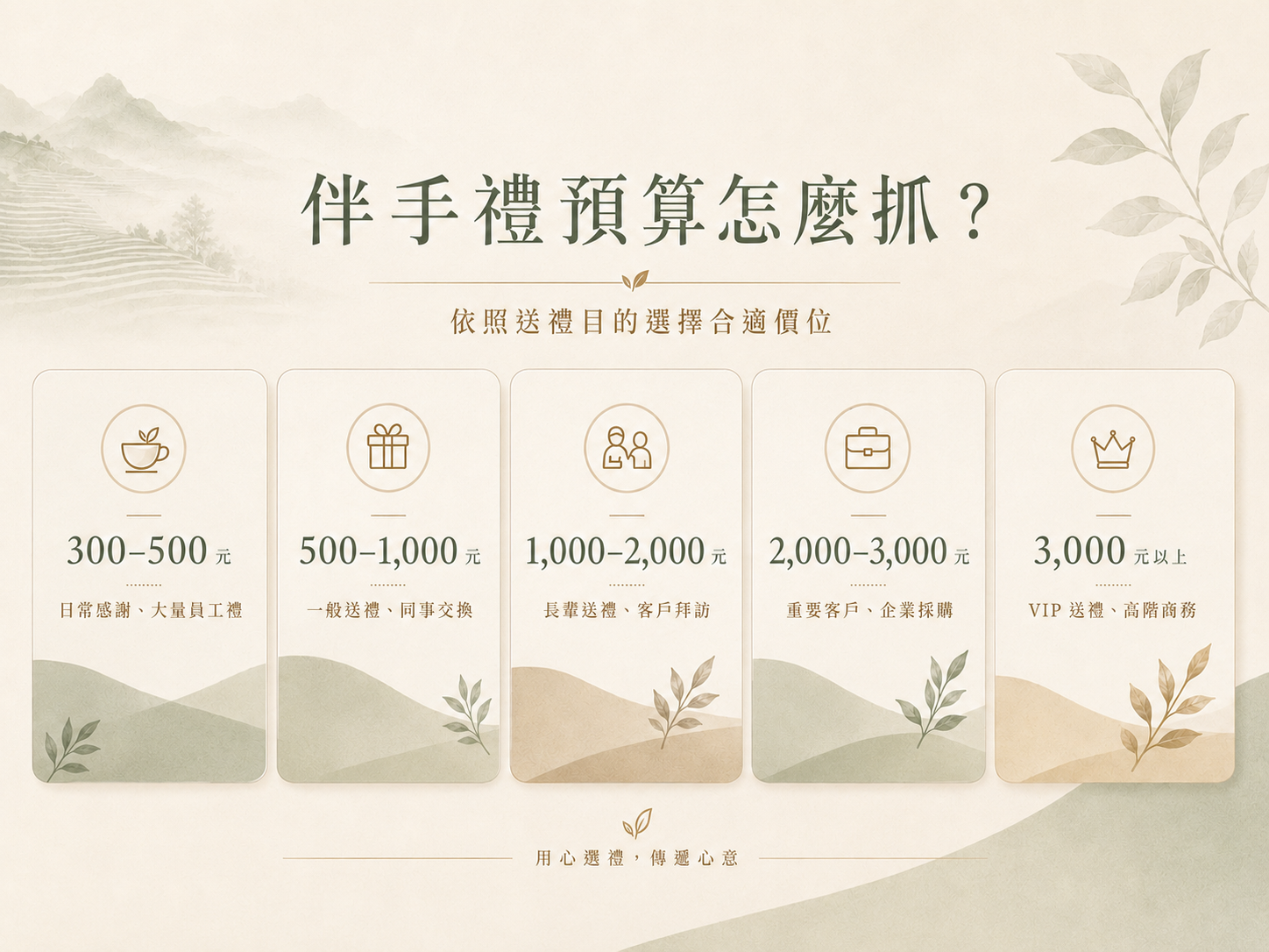六大送禮場景伴手禮推薦對照表