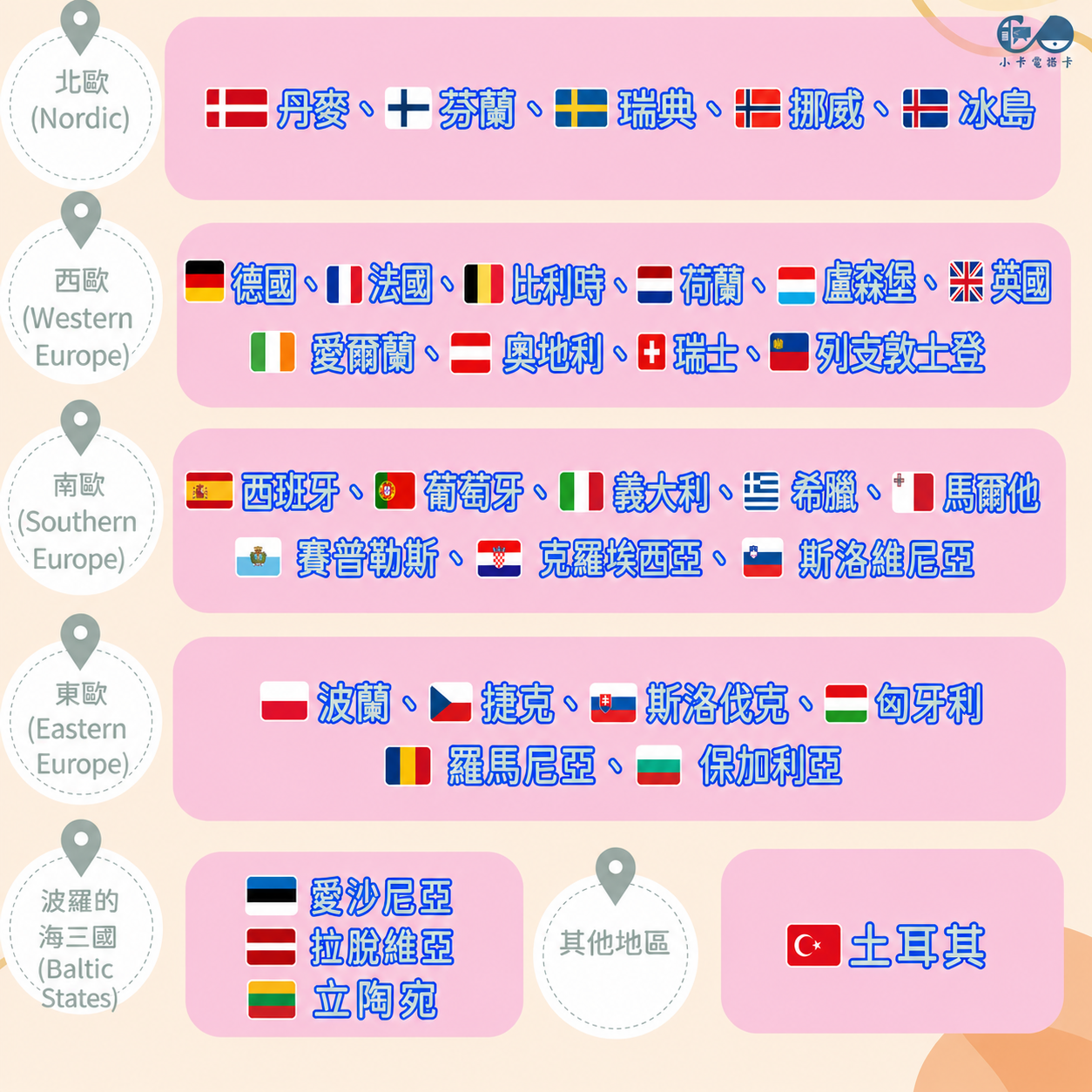 【SIM卡】歐洲33國通用上網卡｜含土耳其·吃到飽高速連線〈隨插即用、簡易開通、熱點分享〉