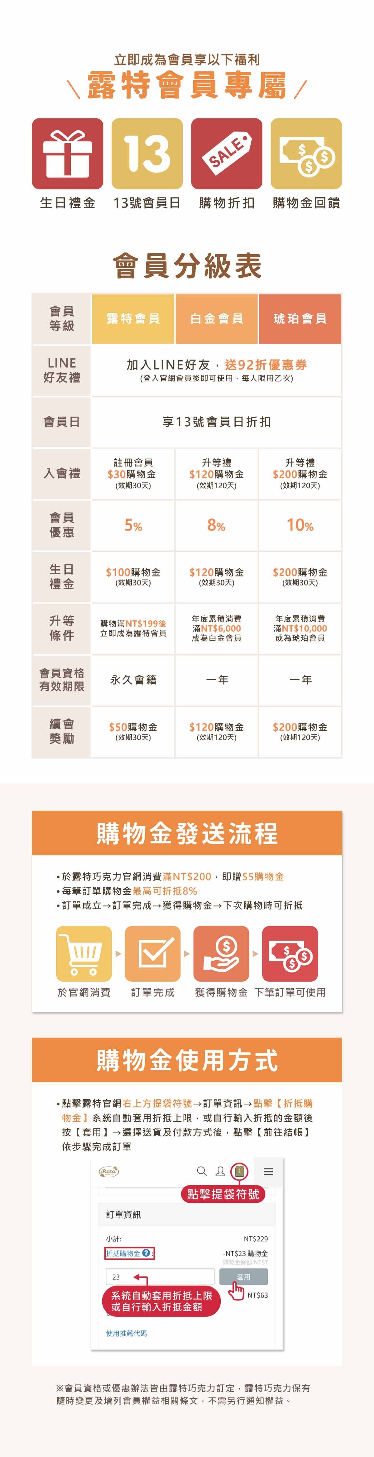 露特巧克力官網會員制度介紹與會員專屬好康優惠