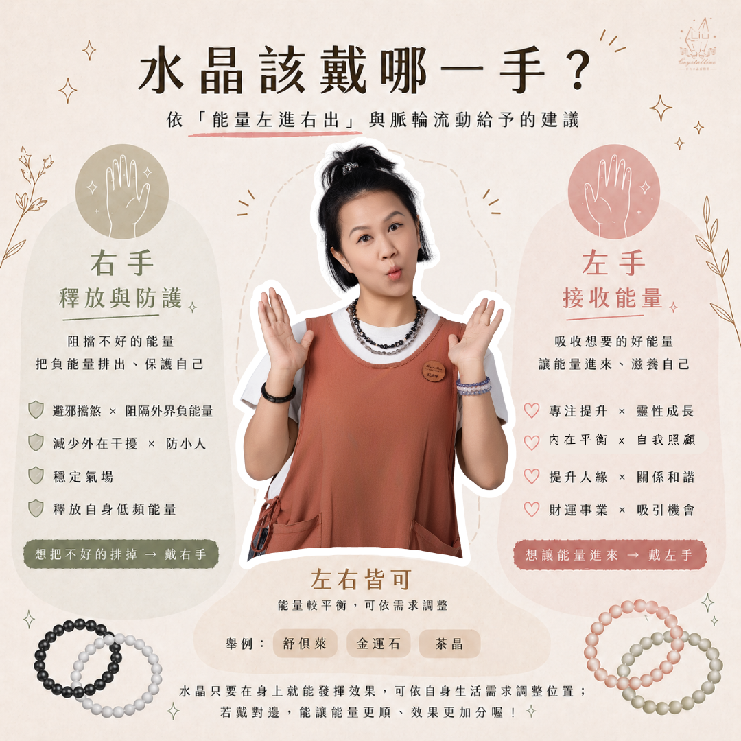 配戴左右手