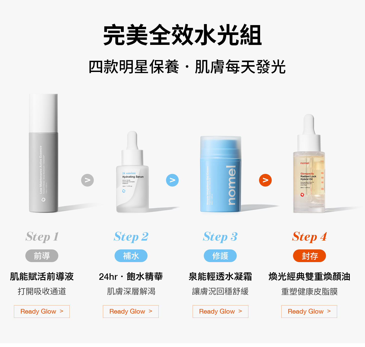 nomel 完美全效水光組四款產品保養順序與功效介紹，前導液→飽水精華→水凝霜→煥顏油完整保養流程