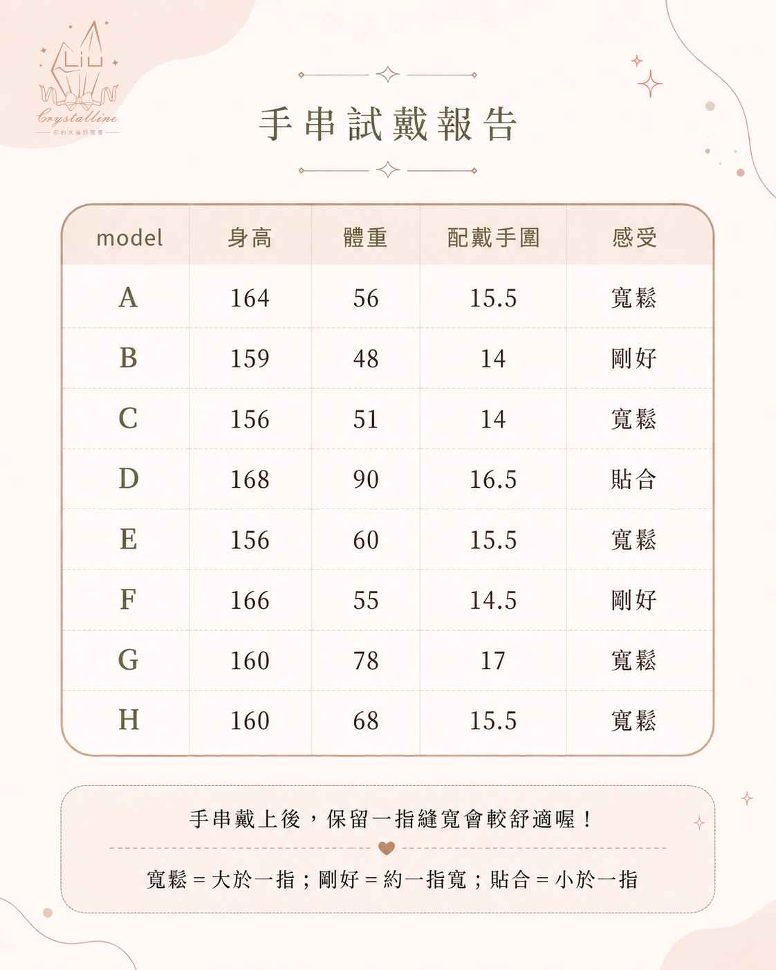 手圍範例