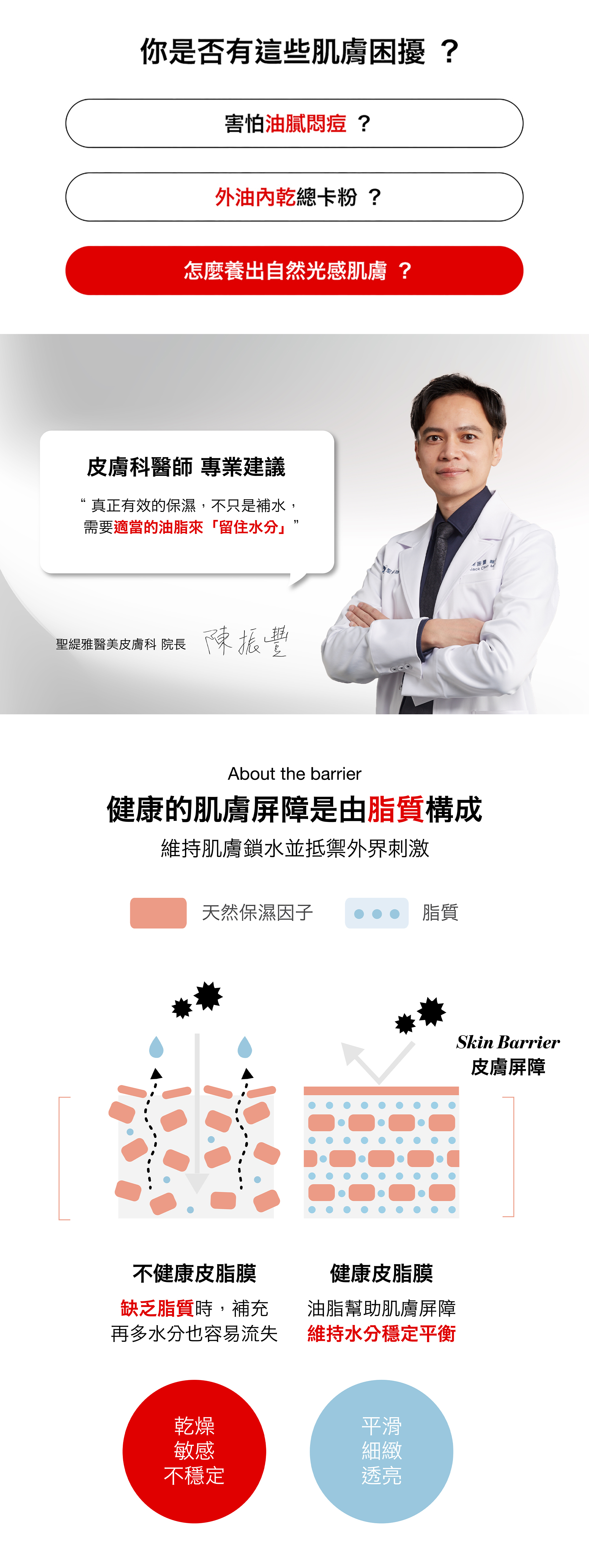 醫師推薦說明臉部油保養對肌膚屏障健康的重要性，nomel 煥光經典雙重煥顏油專業背書