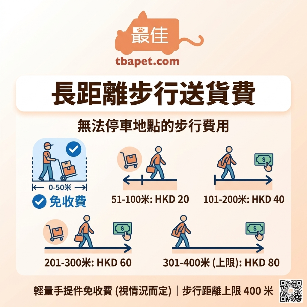 長距離步行送貨費