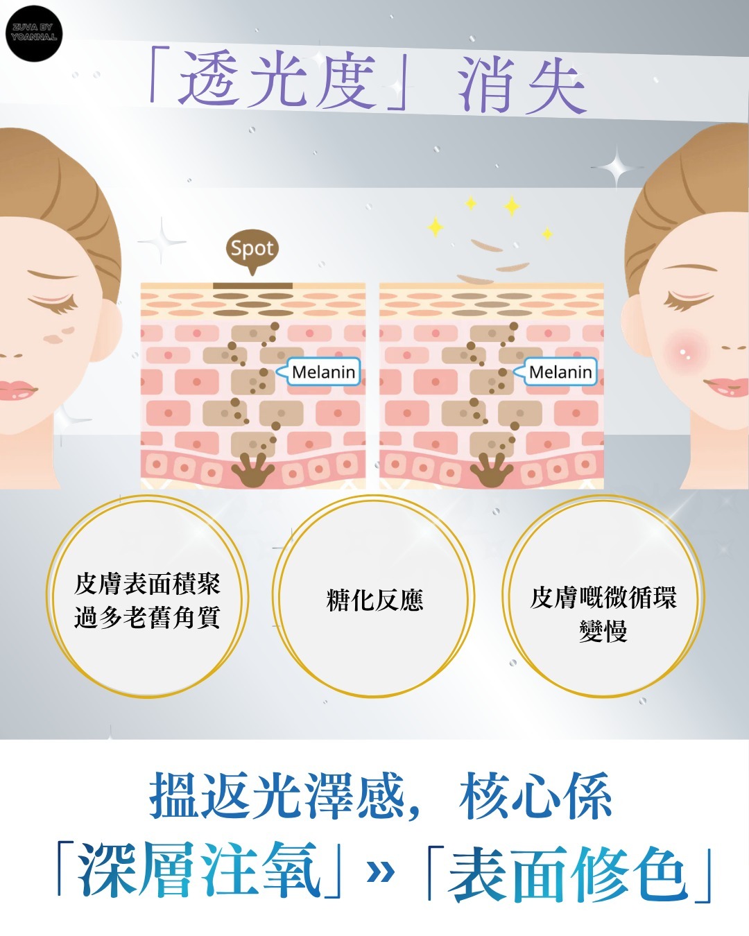 皮膚冇光澤