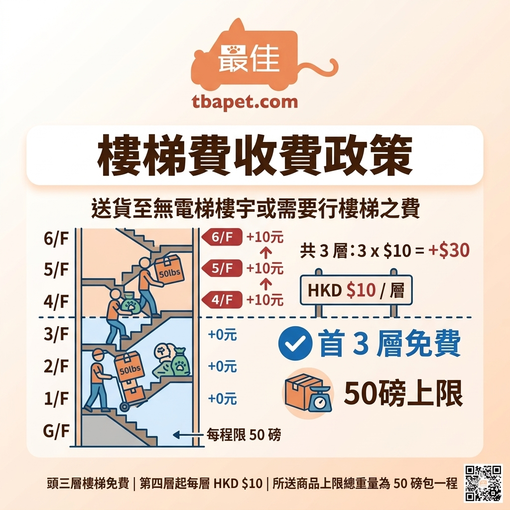 樓梯費