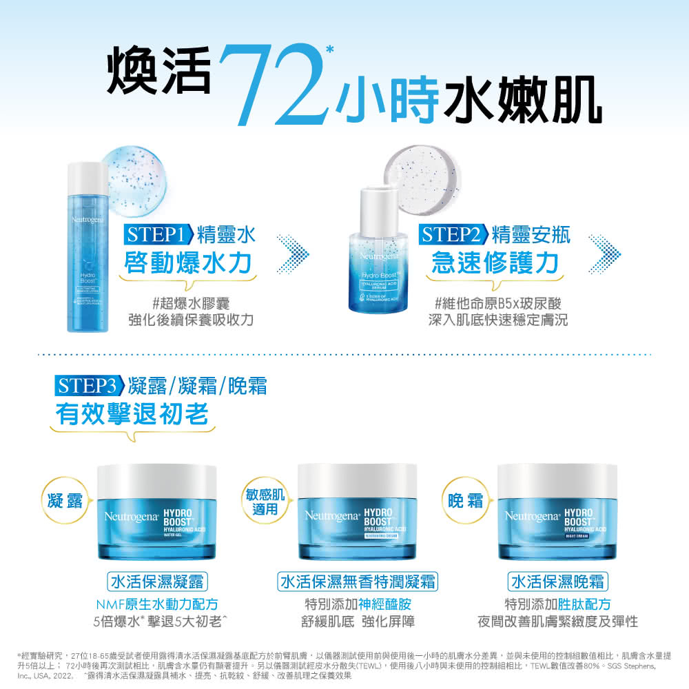 Neutrogena 水活保濕凝露 50g Hydro Boost升級配方