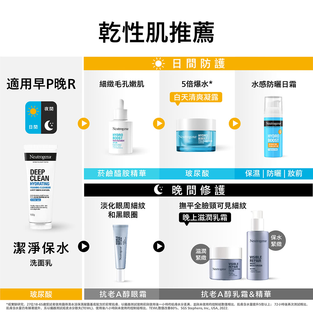 Neutrogena 水活保濕凝露 50g Hydro Boost升級配方