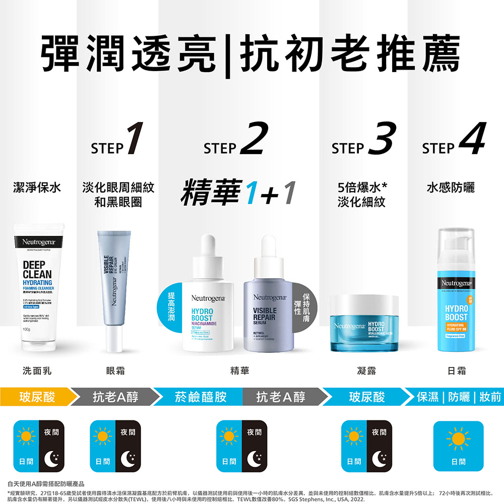 Neutrogena 水活保濕凝露 50g Hydro Boost升級配方