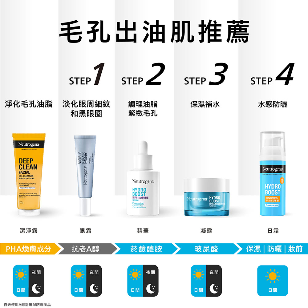 Neutrogena 水活保濕凝露 50g Hydro Boost升級配方