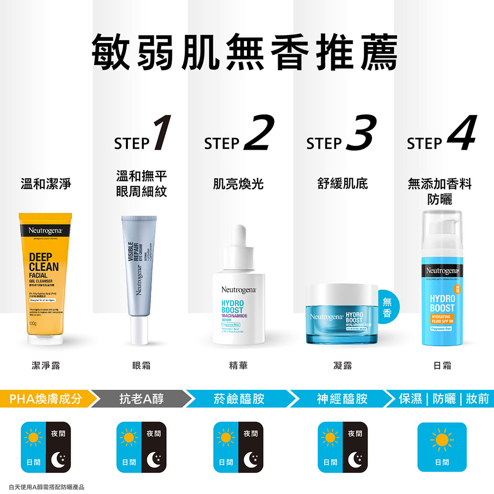 Neutrogena 水活保濕凝露 50g Hydro Boost升級配方