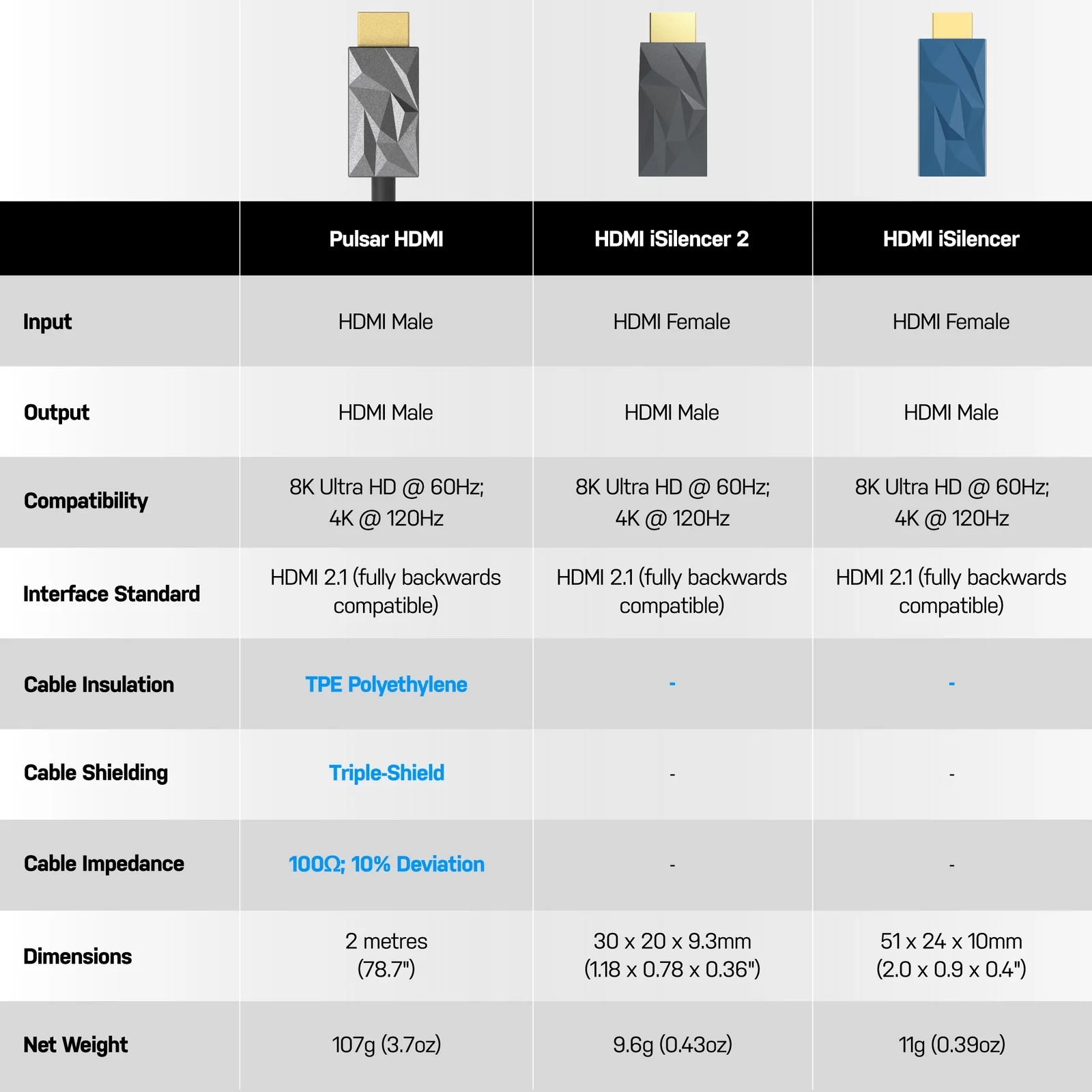 Pulsar HDMI VS HDMI iSilencer 2 VS HDMI iSilencer