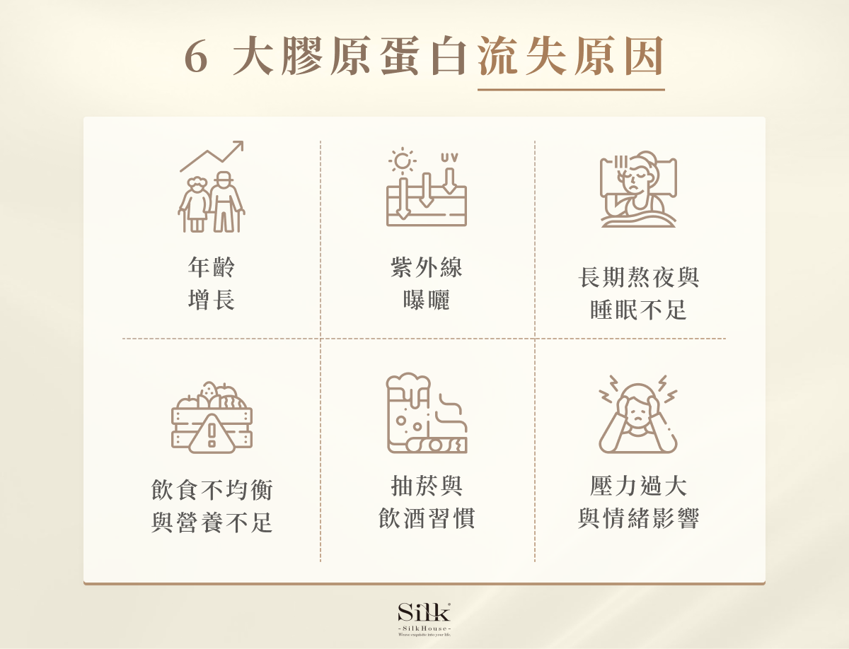 6 大膠原蛋白流失原因