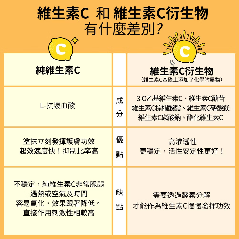 Dr Hsieh lab smart 10%維生素C精華30ml(壓頭)