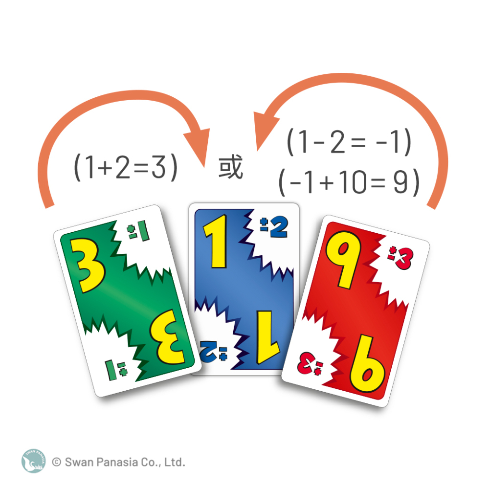 【新天鵝堡桌遊】數字急轉彎 7 Ate 9
