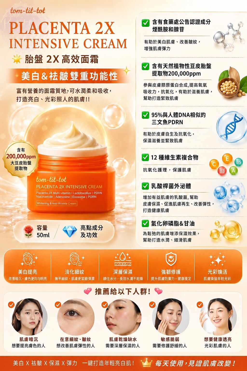 UE01 tom-tit-tot PLACENTA 2X INTENSIVE CREAM胎盤2X高效面霜50ml 原價1100     直播優惠價$299   EXP28.07 MADE IN KOREA