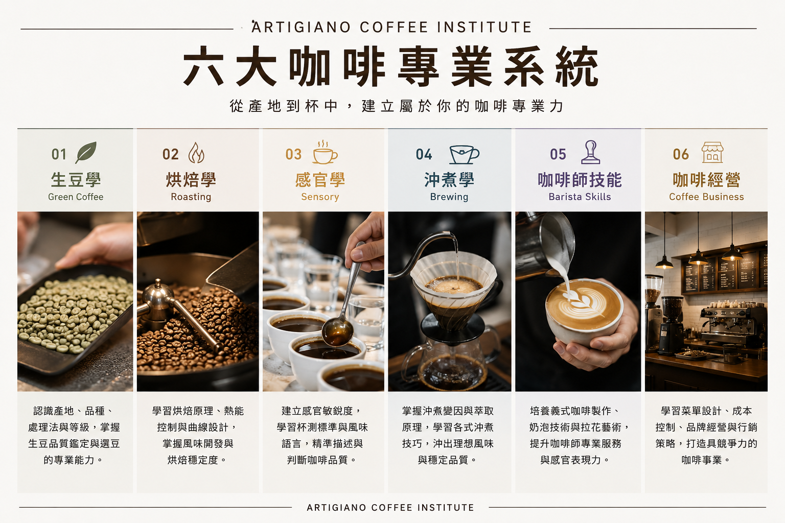 ARTIGIANO 六大咖啡專業系統