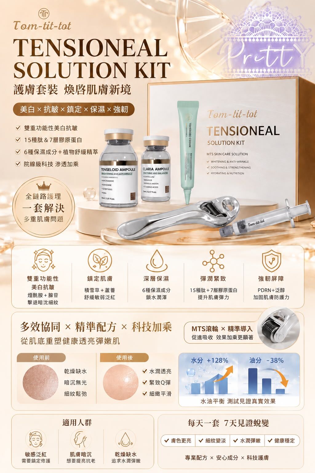 UC52 🔮Tom-tit-tot TENSIONEAL SOLUTION KIT （護膚套裝 煥啓肌膚新境 ）  原價$3999 made in korea EXP:28.05