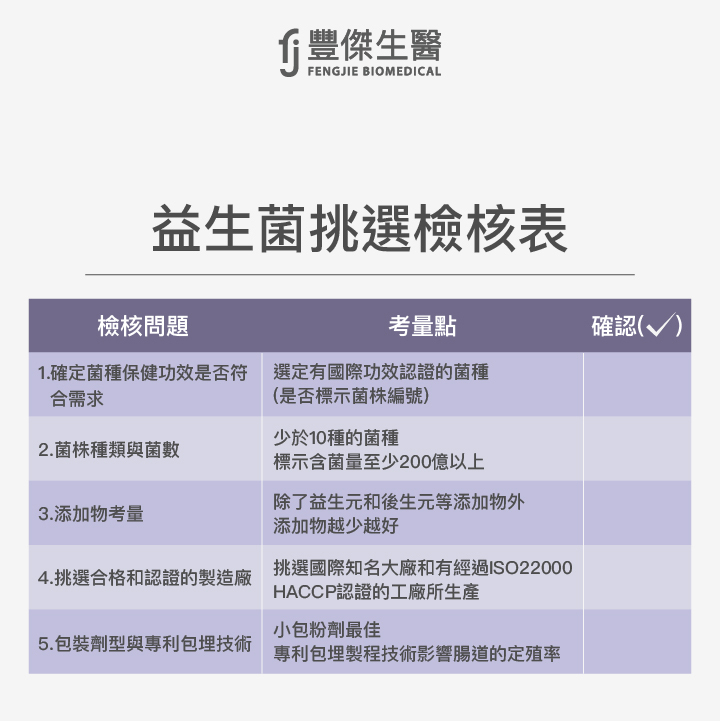 影響益生菌存活率的原因