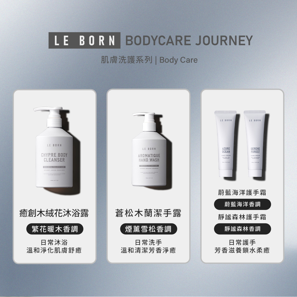 LE BORN 蔚藍海洋護手霜的常見 Q&A 問答圖表。針對兩大問題提供解答:Q3 護手霜清爽度與吸收度(採用輕盈親膚配方,深層滋養同時迅速吸收、不留黏膩感,塗抹後能立即處理公務或滑手機);Q4 孕婦與敏感肌適用性(全系列堅持純淨美容理念,剔除爭議性成分,溫和不易刺激,孕婦與敏感肌皆能安心使用)。
