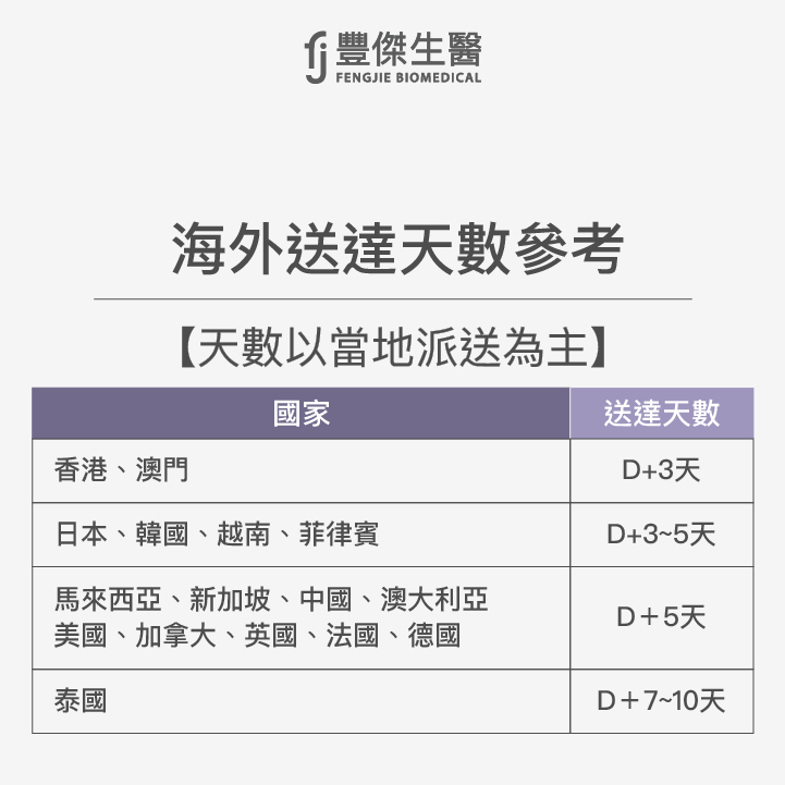 海外退換貨規則說明