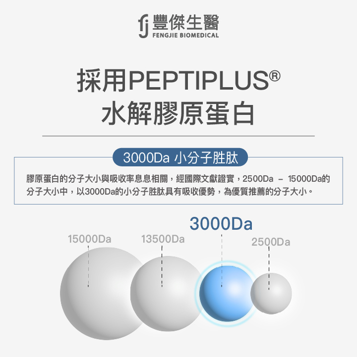 為什麼3000Da是最適合的小胜肽分子?