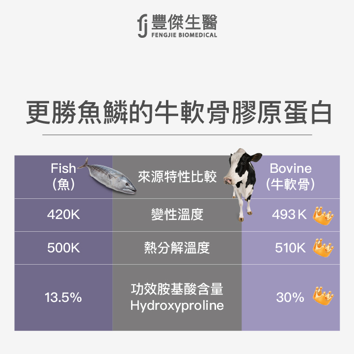 牛軟骨膠原蛋白