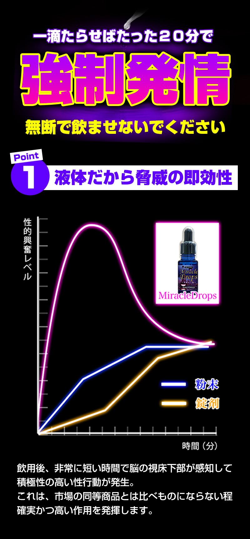 Japan Miracle Drops  Acting Premium Aphrodisiac (20ml)