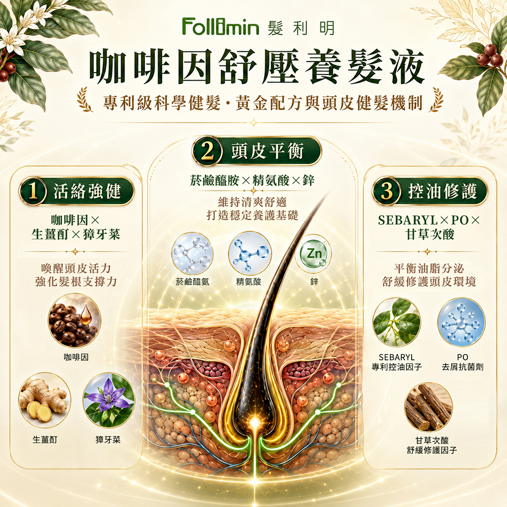 Follimin 髮利明 養髮液  咖啡因舒壓養髮液 淨化活絡頭皮 活化脆弱毛髮 加強循環舒壓