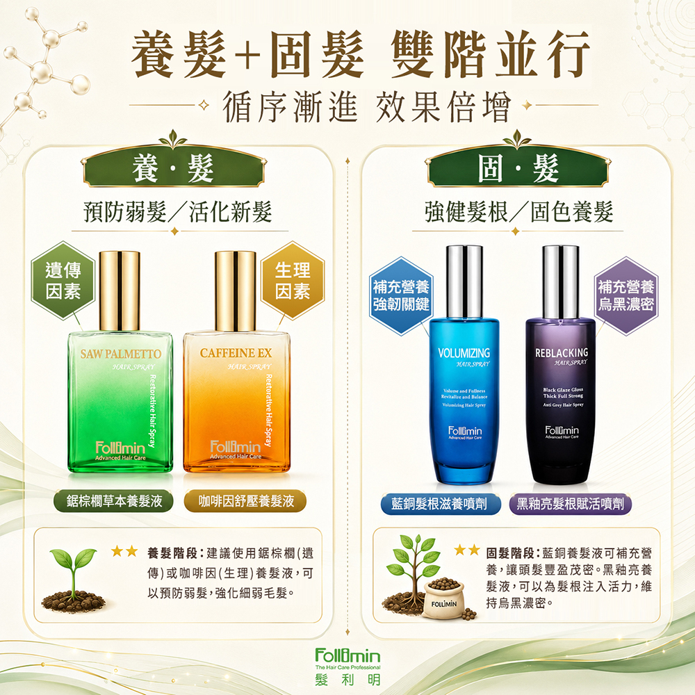 Follimin 髮利明 養髮液  咖啡因舒壓養髮液 淨化活絡頭皮 活化脆弱毛髮 加強循環舒壓