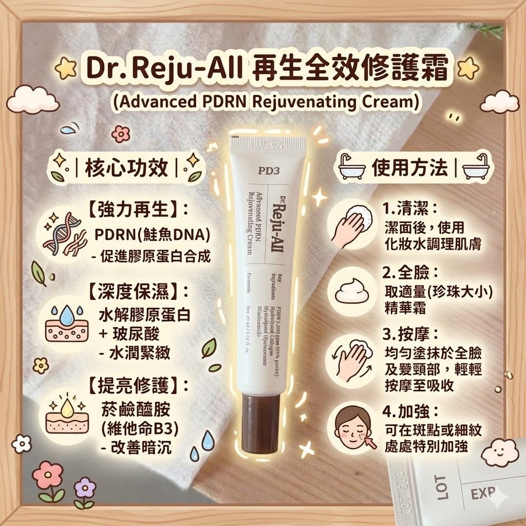 韓國Dr.Rejuall 高濃度極致PDRN底層修復再生霜20g 買一送一