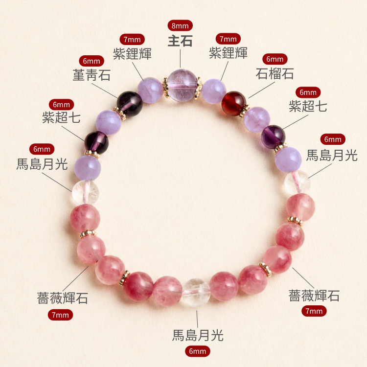 【知恩獨家聯名】好命福星｜客製命卦主石｜貴人招引 × 人和圓融 × 好命養成款