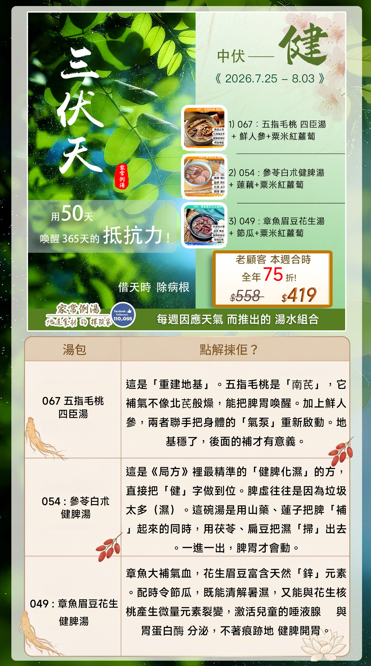中伏健