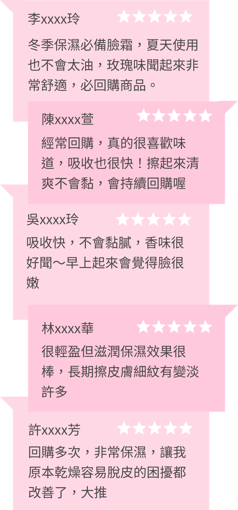 豐傑玫瑰凍齡霜，獲得顧客95%滿意度