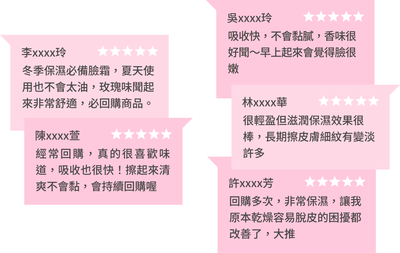 豐傑玫瑰凍齡霜，獲得顧客95%滿意度