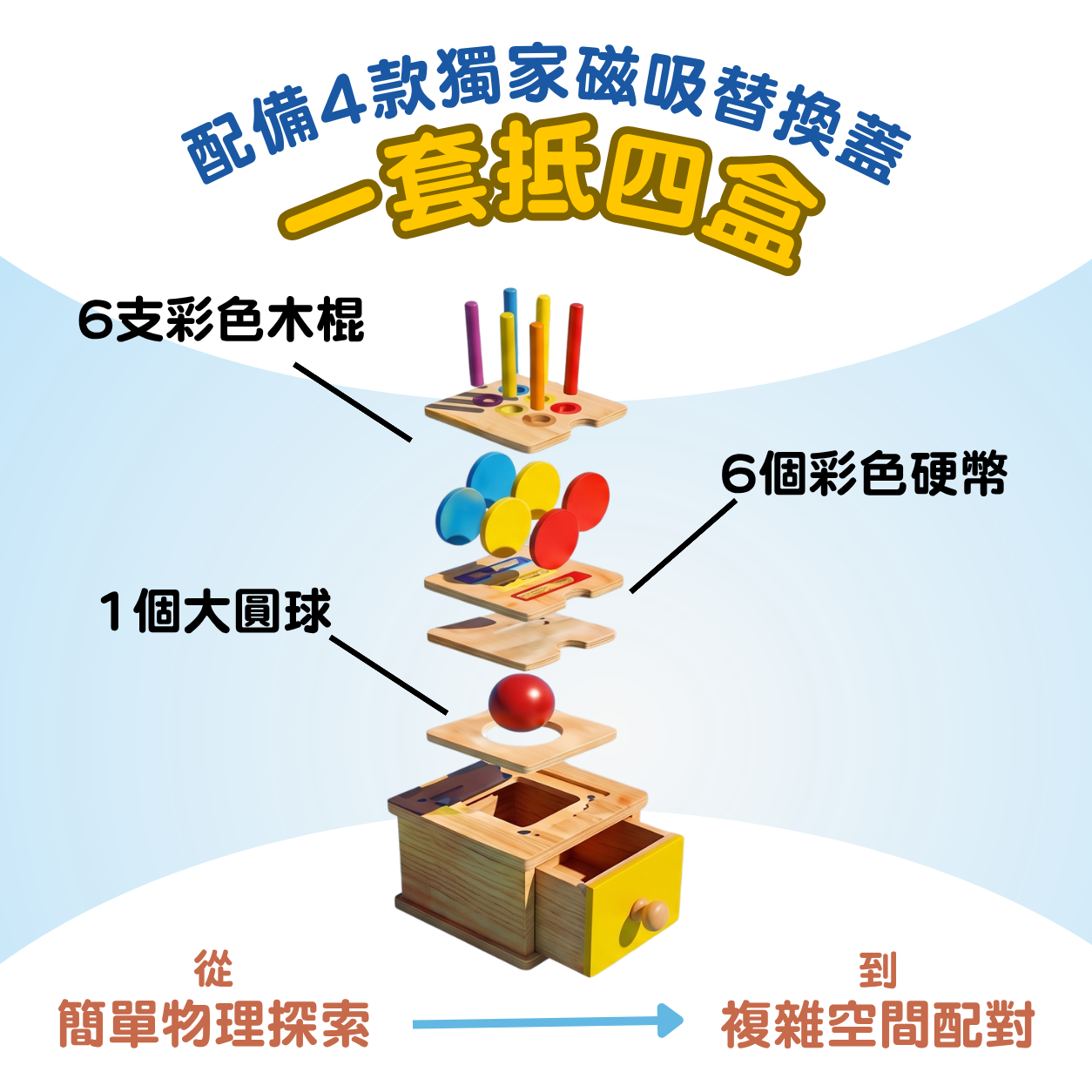 Curios® 蒙氏4合1小手肌探索盒