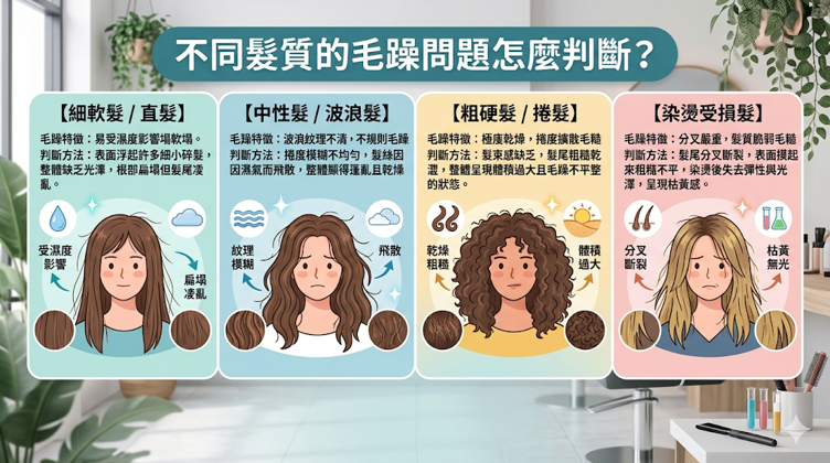 不同髮質的毛躁問題怎麼判斷?每種髮質毛躁起來的模樣和原因都不太一樣。 自然捲很容易因空氣太濕就膨脹、到處亂翹;細軟髮常常碰到靜電,變得容易扁塌;粗硬髮多半是髮尾又乾又硬,怎麼弄都不服貼;至於染燙受損的頭髮,就很容易伴隨著分岔與斷裂。 最好先摸透自己的髮質和毛躁類型,後面在挑選護理產品或整理時,才選得到對的方法,免得用錯招數讓毛躁變得更嚴重。