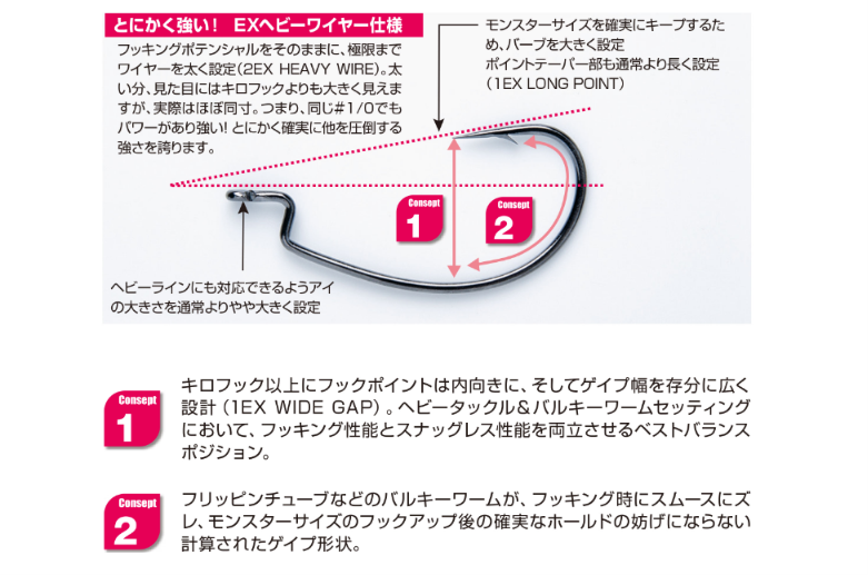 DECOY WORM13 Kg Hyper 曲柄鉤