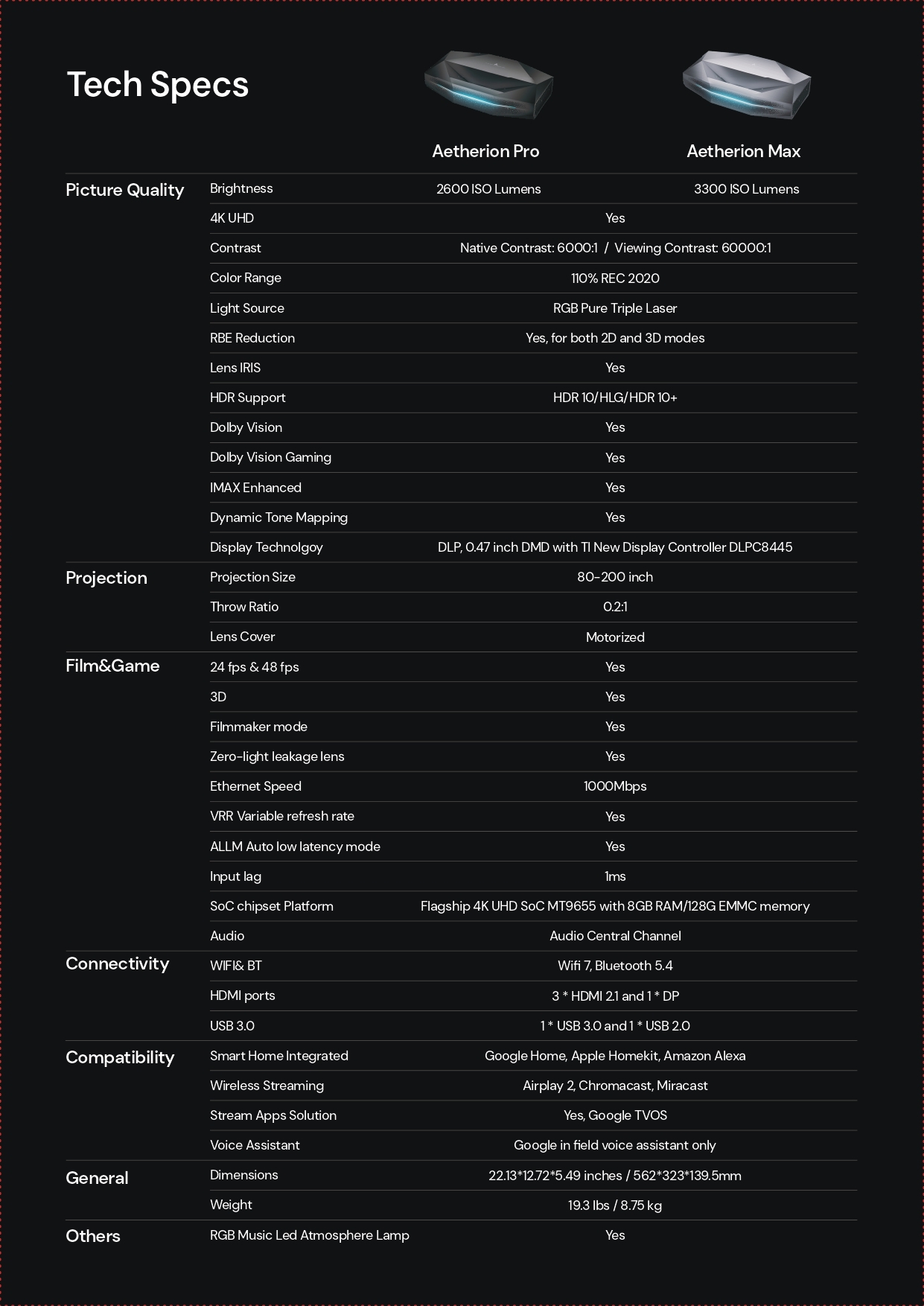 AWOL Vision Aetherion Series Brochure pg 4