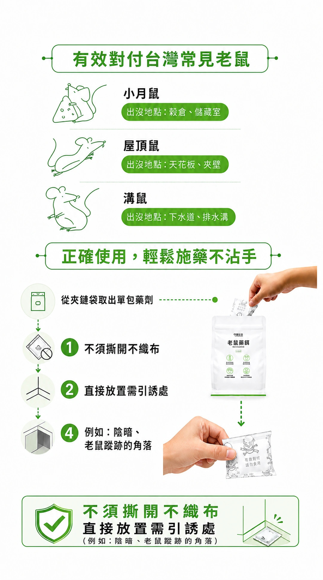 福來朗老鼠毒餌適用老鼠種類、使用方式
