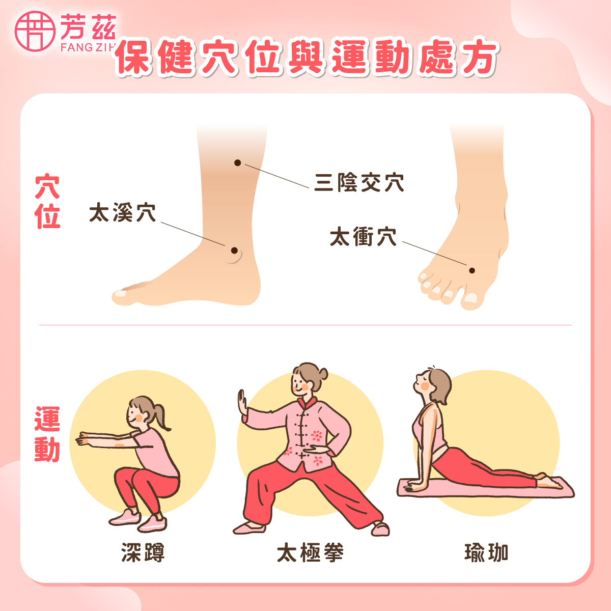 保健穴位與運動處方