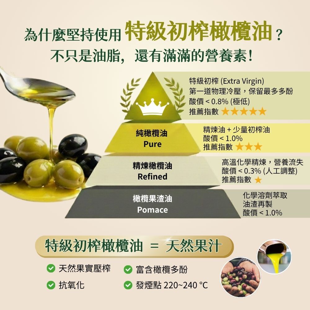 優質油脂來源：為什麼有橄生活堅持選用特級初榨橄欖油製作原切紫地瓜片