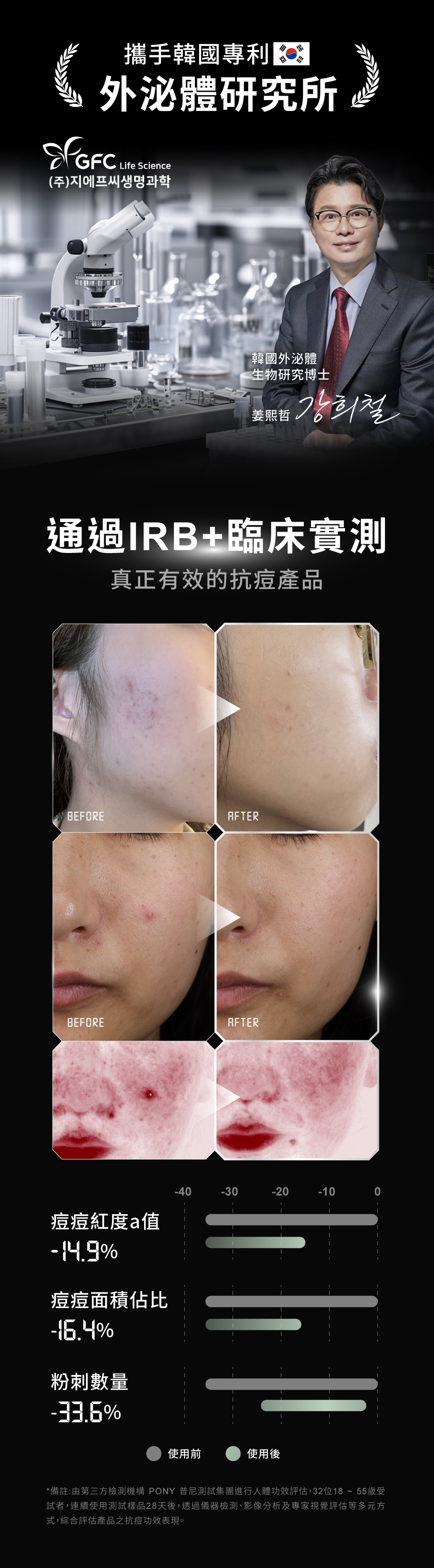 獨家2仟億益生菌牛奶外泌體+Nrf2益生菌精粹，刷菌煥膚