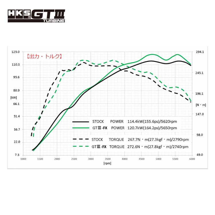 HKS GT III FX SPORTS 渦輪增壓套件 SUZUKI SWIFT SPORT ZC33S