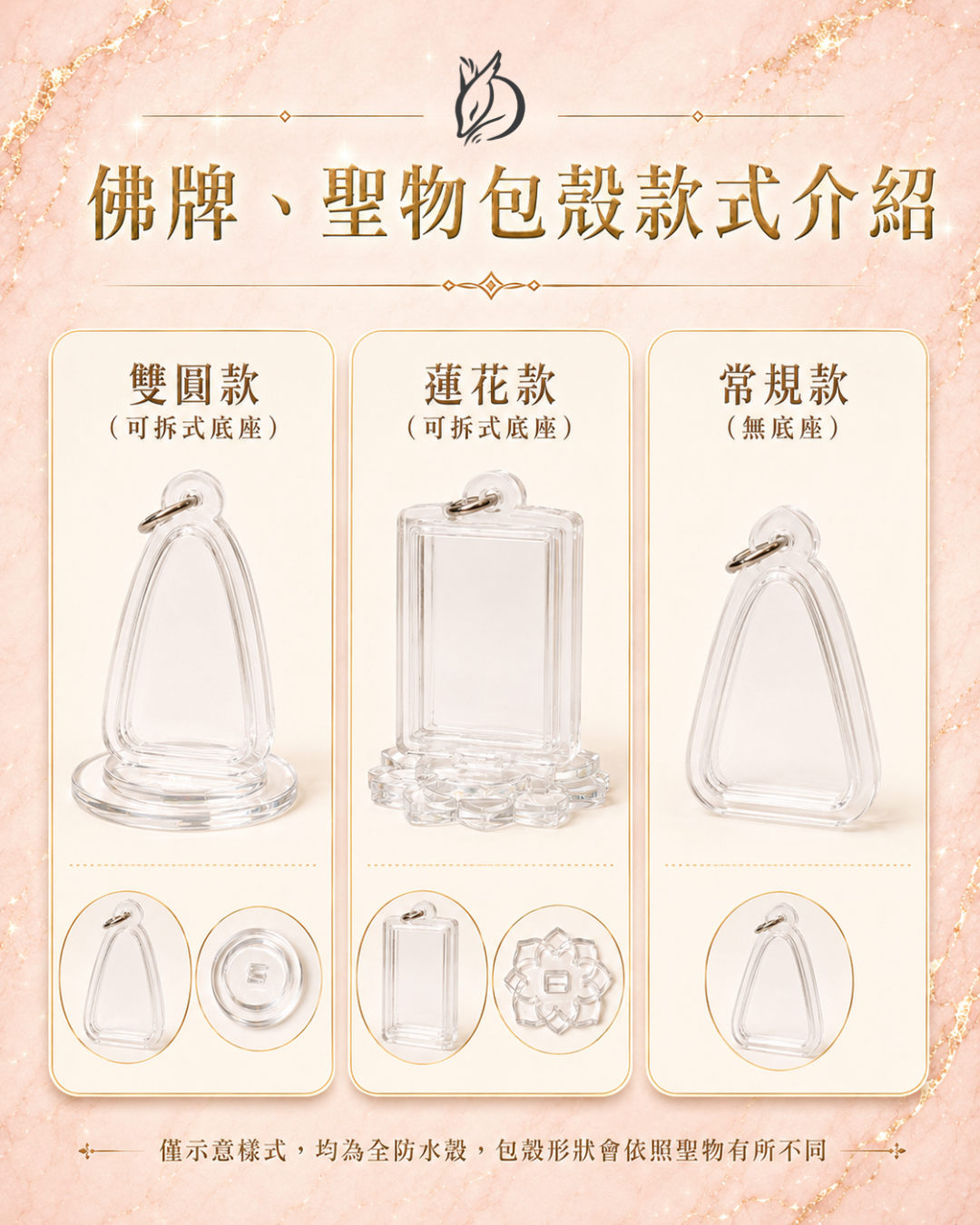 佛牌聖物三種透明防水包殼款式：常規款、雙圓款、蓮花款說明圖卡
