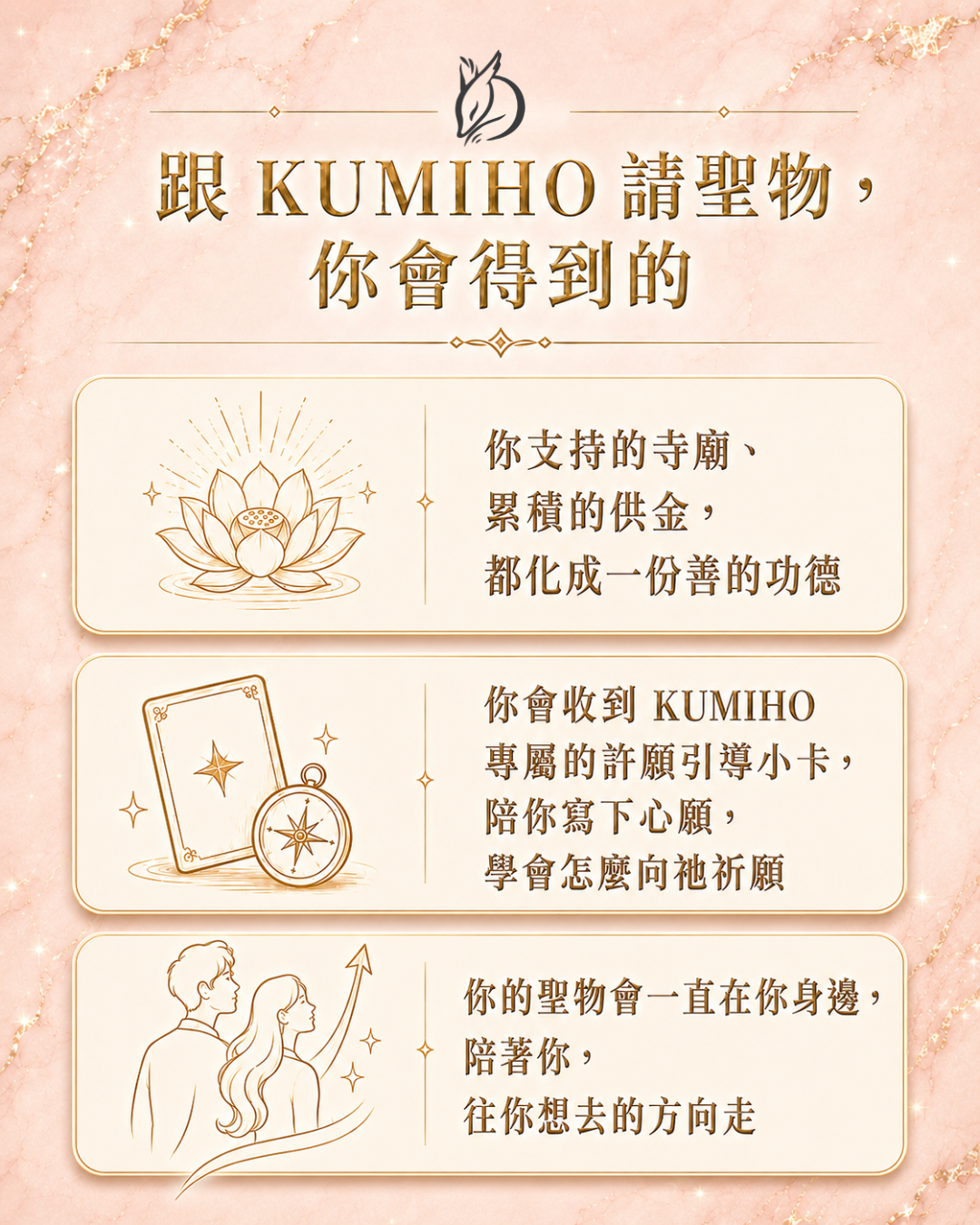 向 KUMIHO 請泰國佛牌聖物會收到的許願引導小卡與供金功德說明圖卡